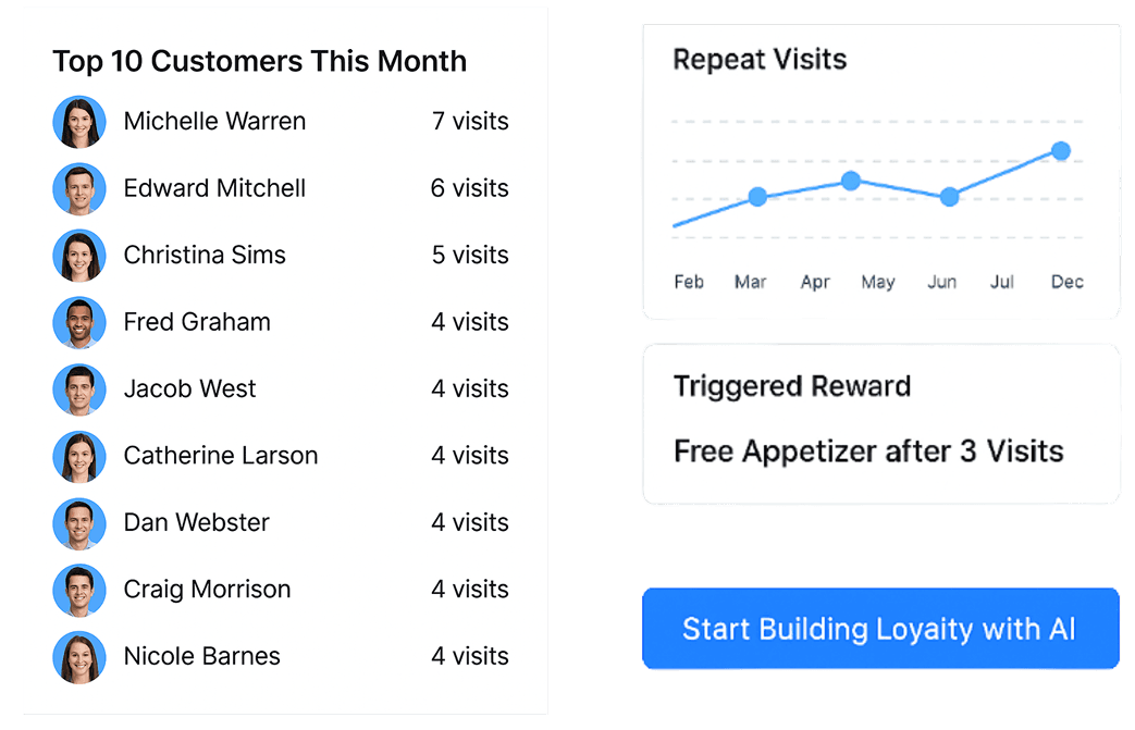 Customer stats this month